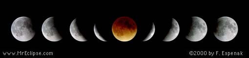 L'éclipse de Lune du 21 Janvier 2000